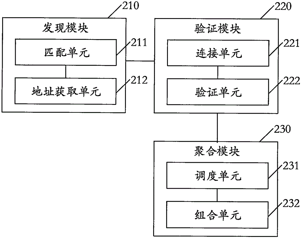 Intelligent seamless aggregation method and system for geographic information service