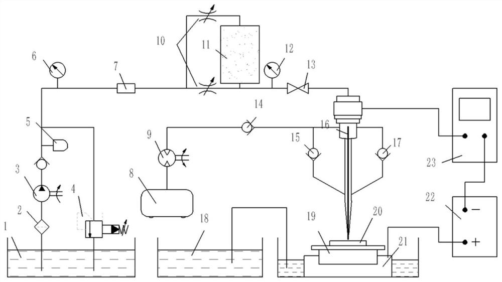 EDM-Electrolysis Composite Machining Device and Processing Method Using Microabrasive Internal Spray