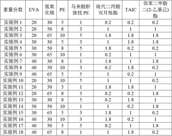 150°C heat-resistant cross-linked low-smoke halogen-free electronic wire material and manufacturing method thereof