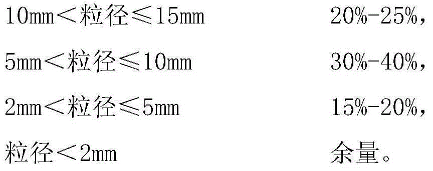 One-time roasting method for isostatic graphite product