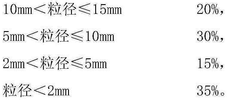 One-time roasting method for isostatic graphite product