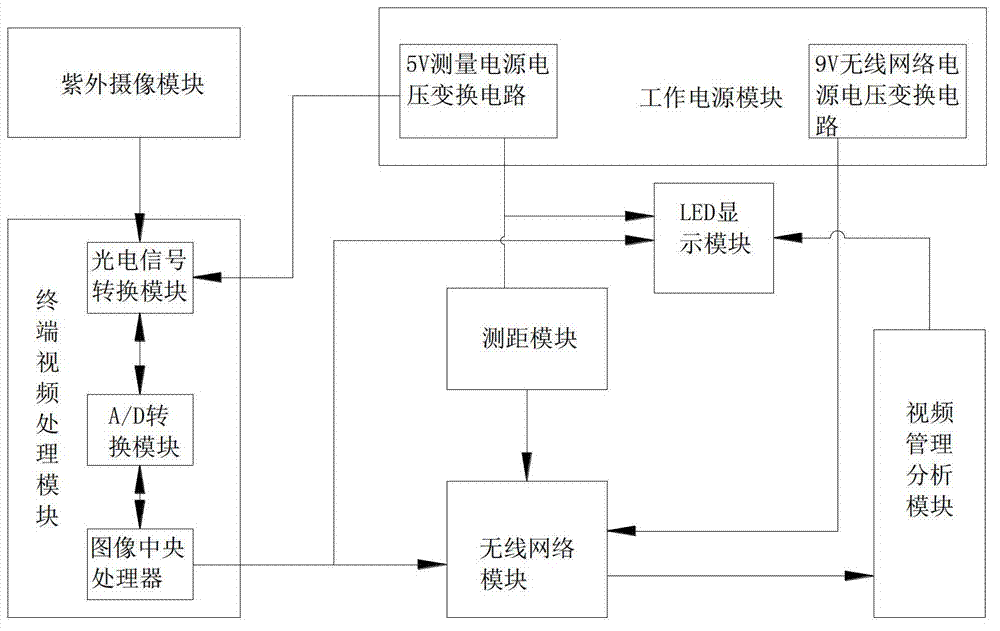 System and method for monitoring and analyzing insulation states of high-voltage device