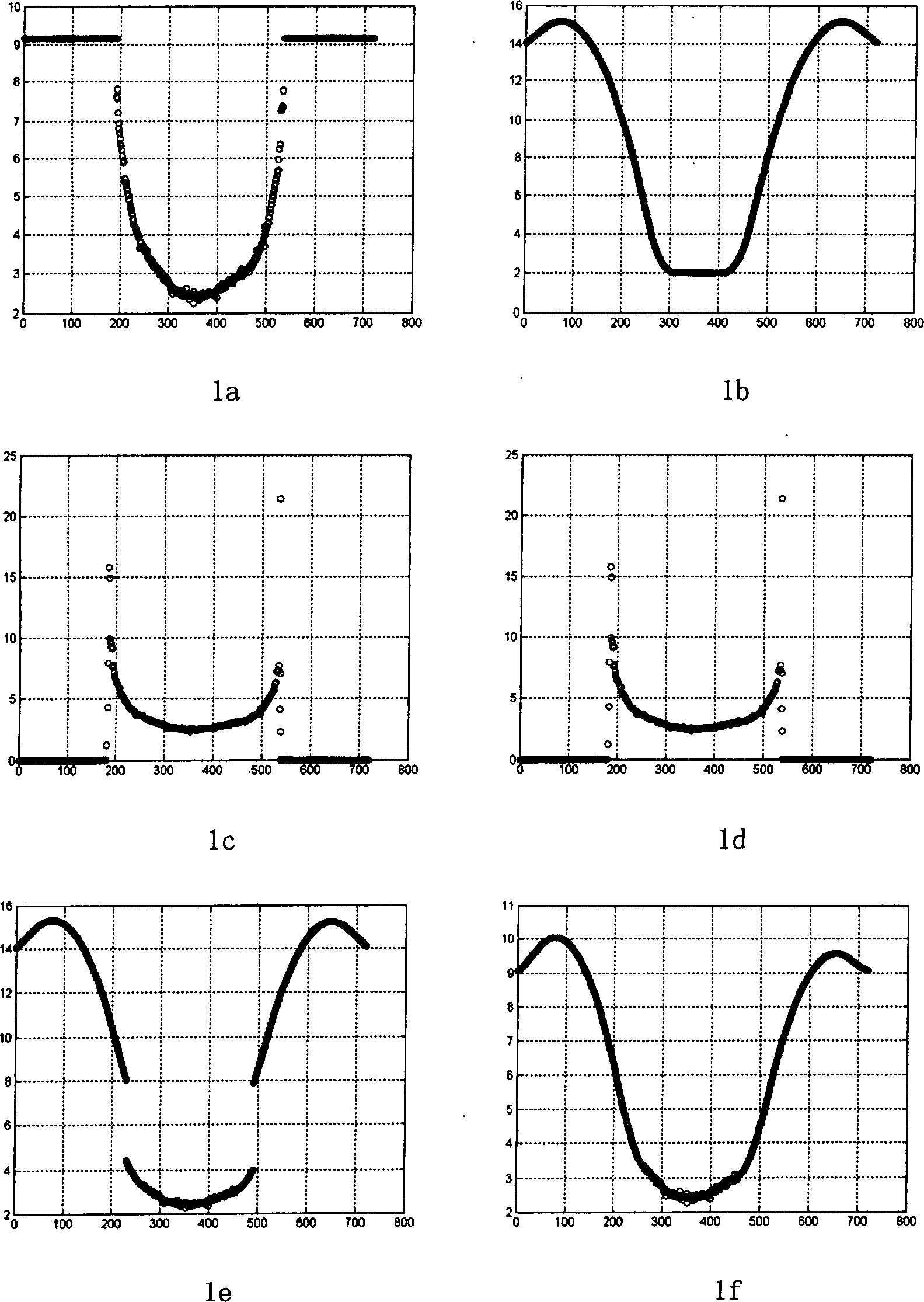 X-ray computerised tomograph capable of automatically subducing boundary false image