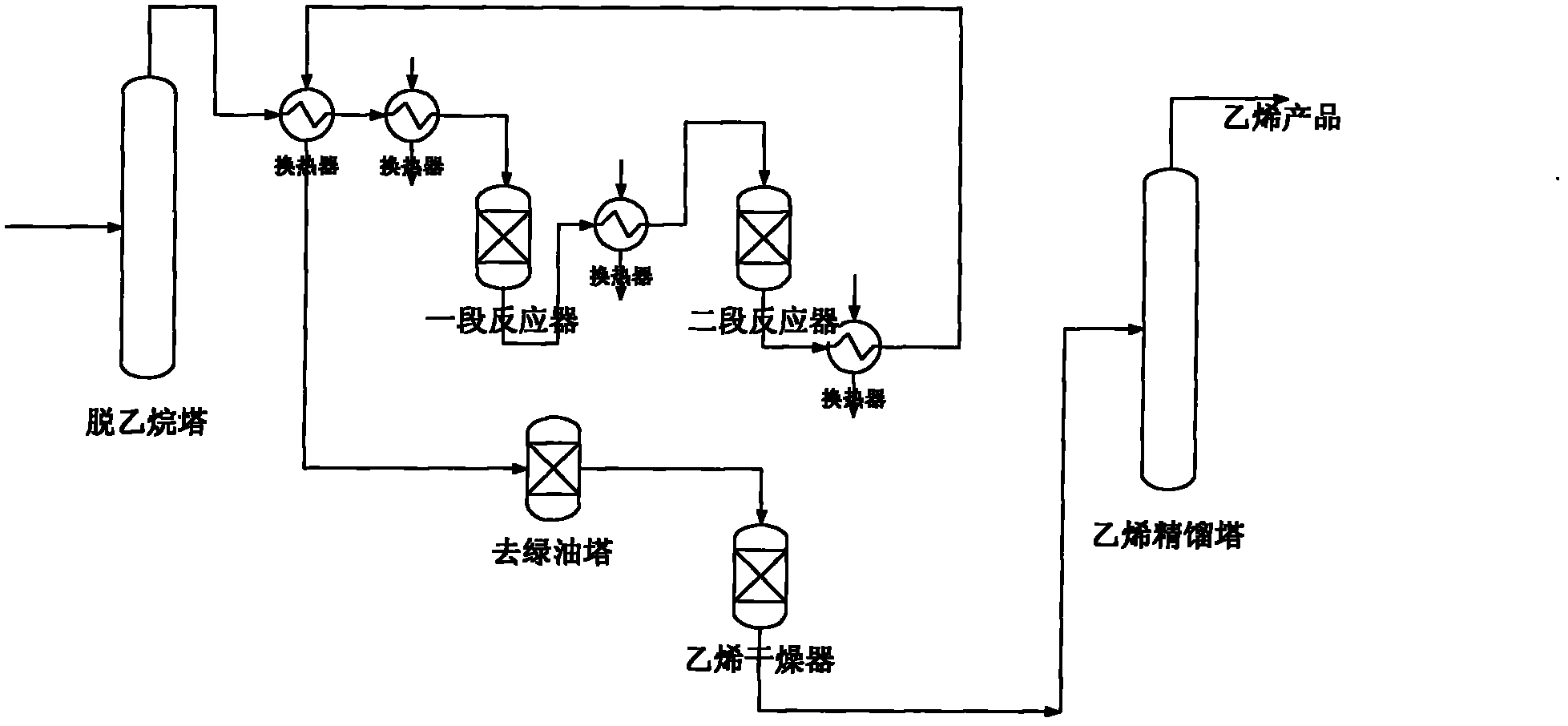 Method for optimizing process operation of catalytic hydrogenation reaction of acetylene in industrial device