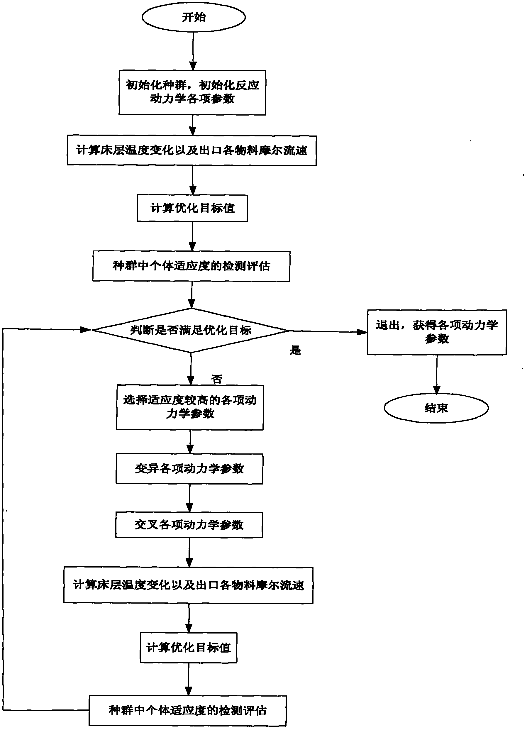 Method for optimizing process operation of catalytic hydrogenation reaction of acetylene in industrial device