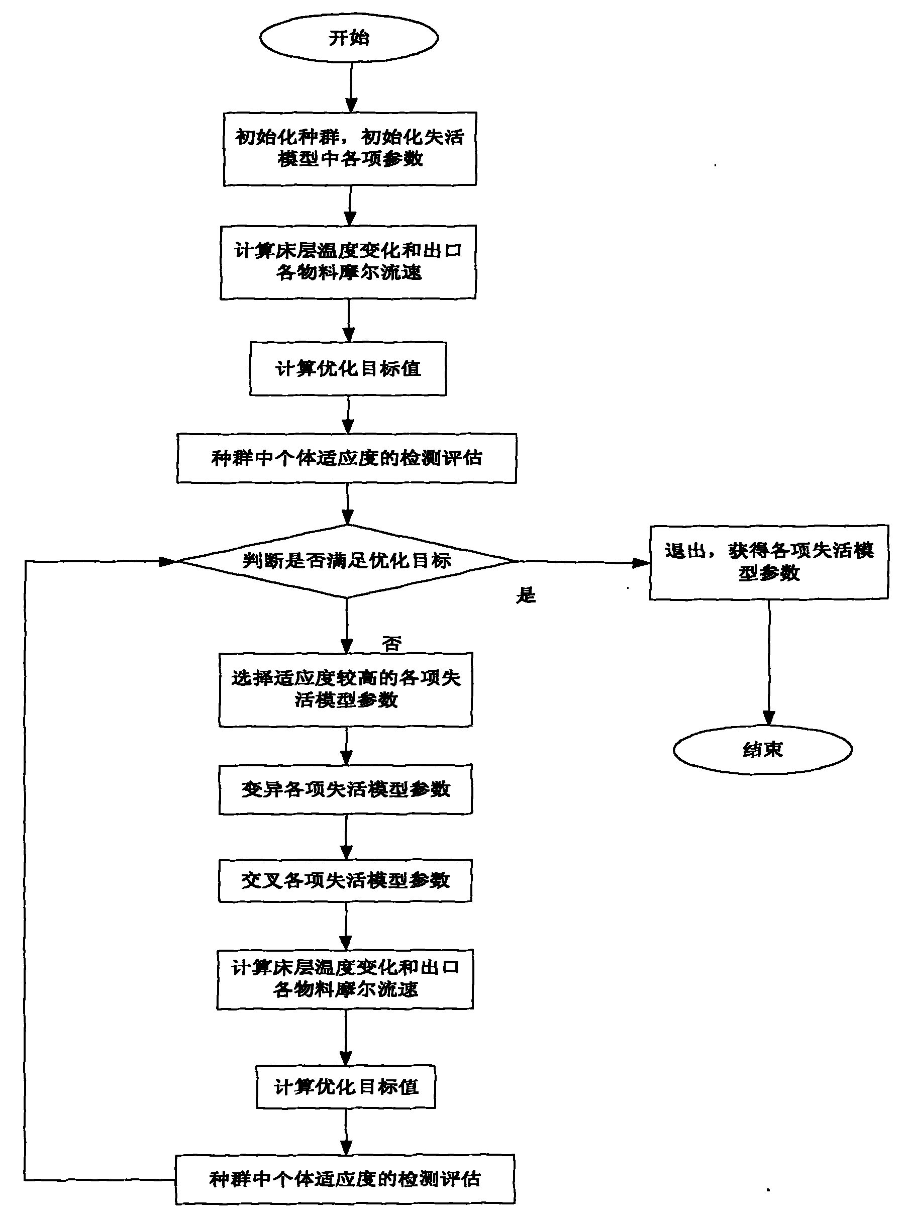 Method for optimizing process operation of catalytic hydrogenation reaction of acetylene in industrial device