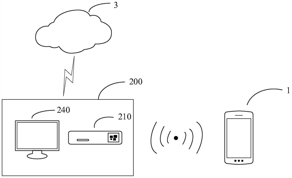 Ultrasonic-based mobile phone fault detection method, device and storage medium