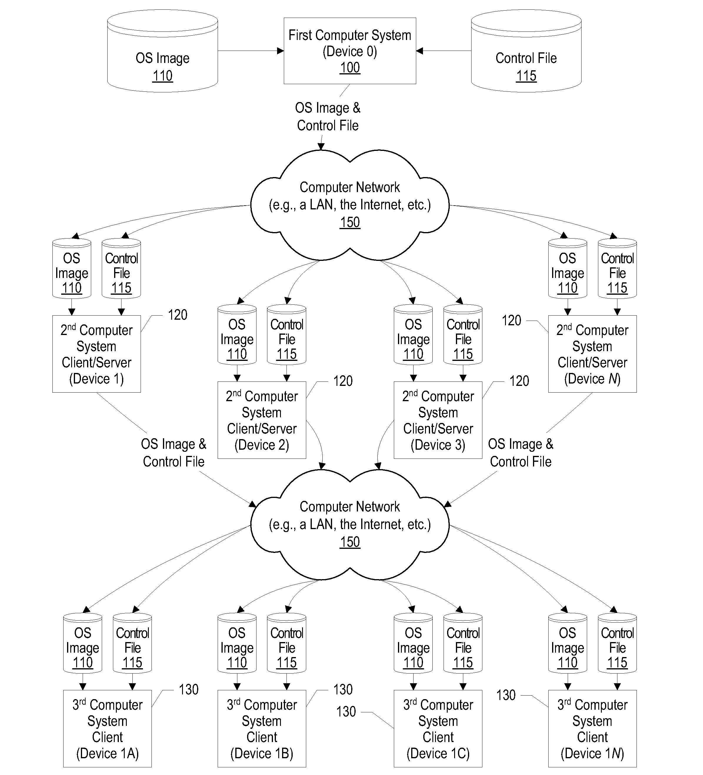 System and method for operating system deployment in a peer-to-peer computing environment