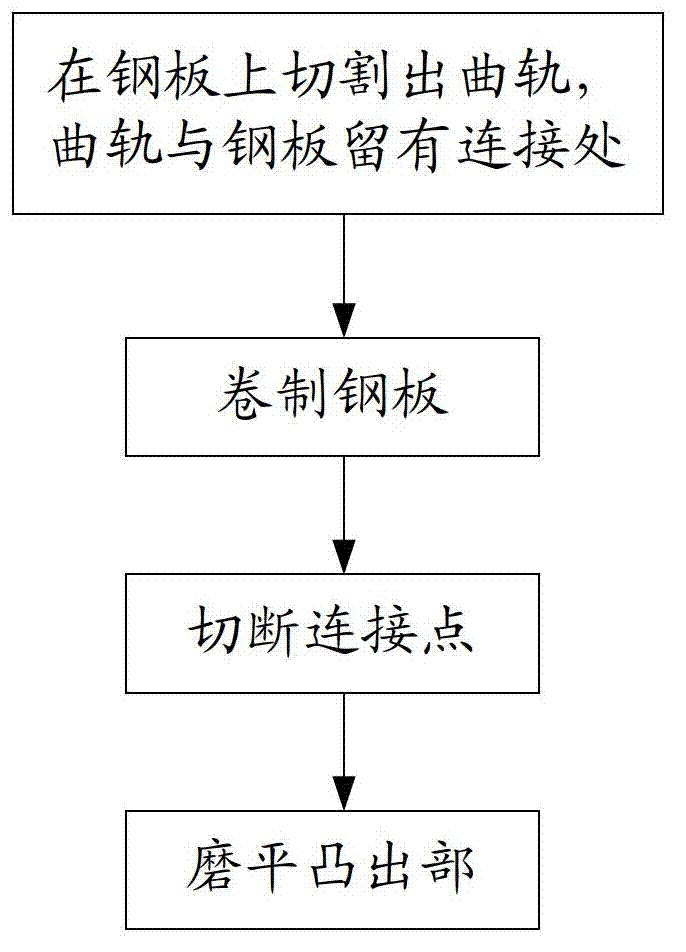 Method for manufacturing curved rail