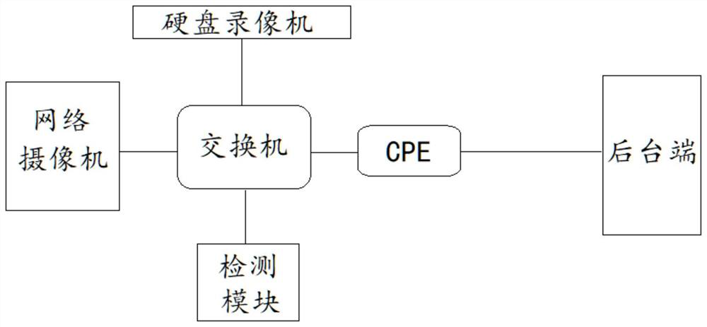 Behavior detection system applied to complex scene