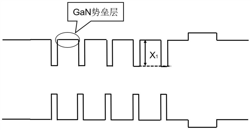 GaN-based LED epitaxial structure of inverted triangular barrier, and growth method thereof