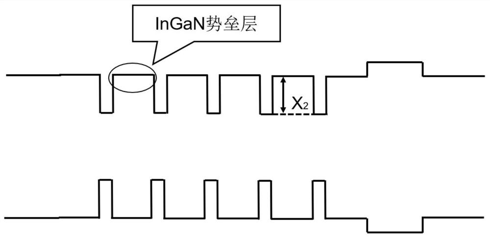 GaN-based LED epitaxial structure of inverted triangular barrier, and growth method thereof