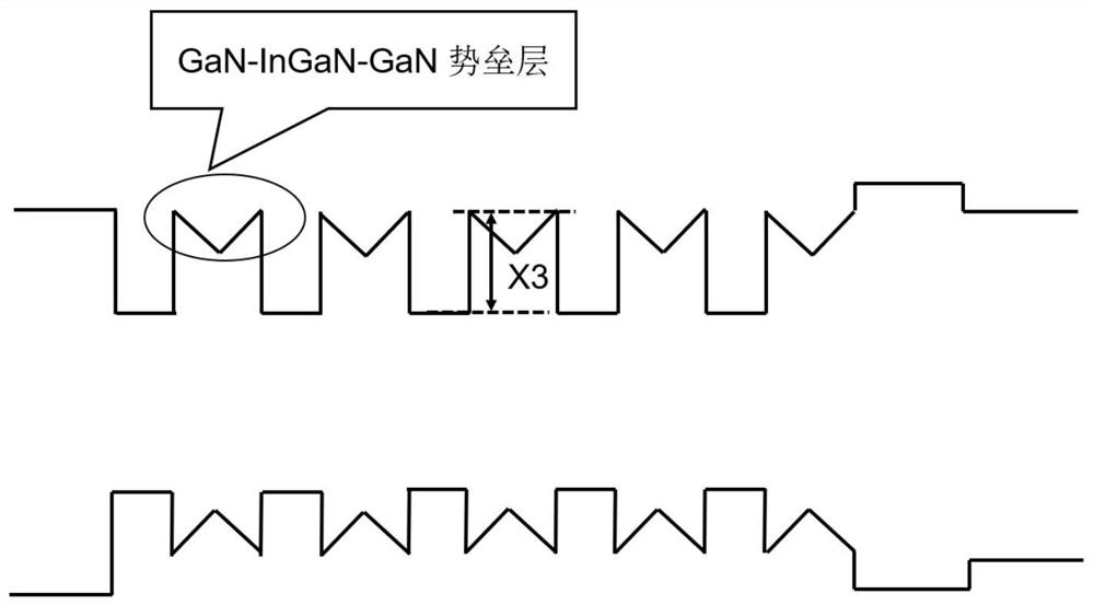 GaN-based LED epitaxial structure of inverted triangular barrier, and growth method thereof