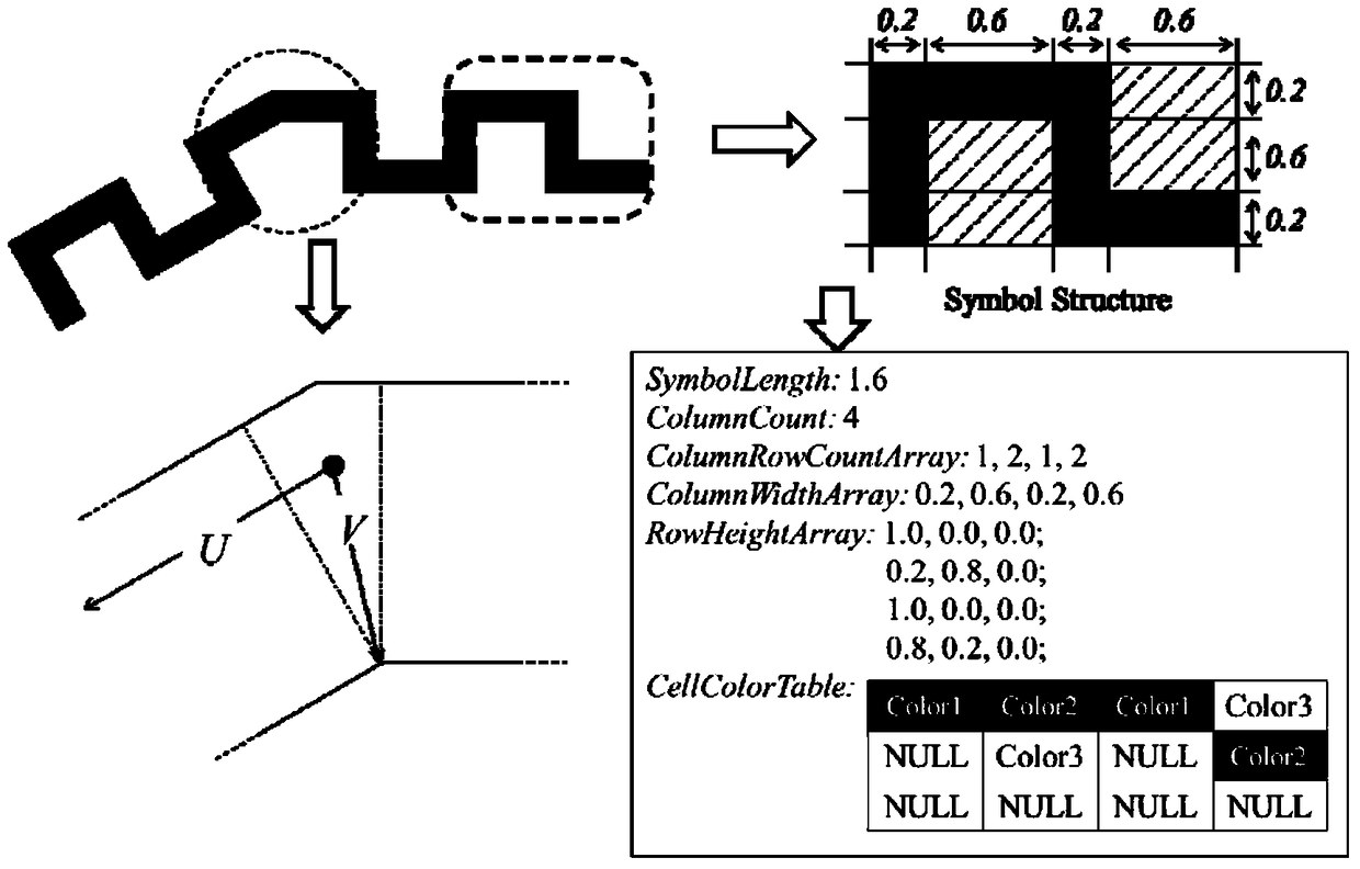 Rational drawing method of corners of map vector line elements based on gpu