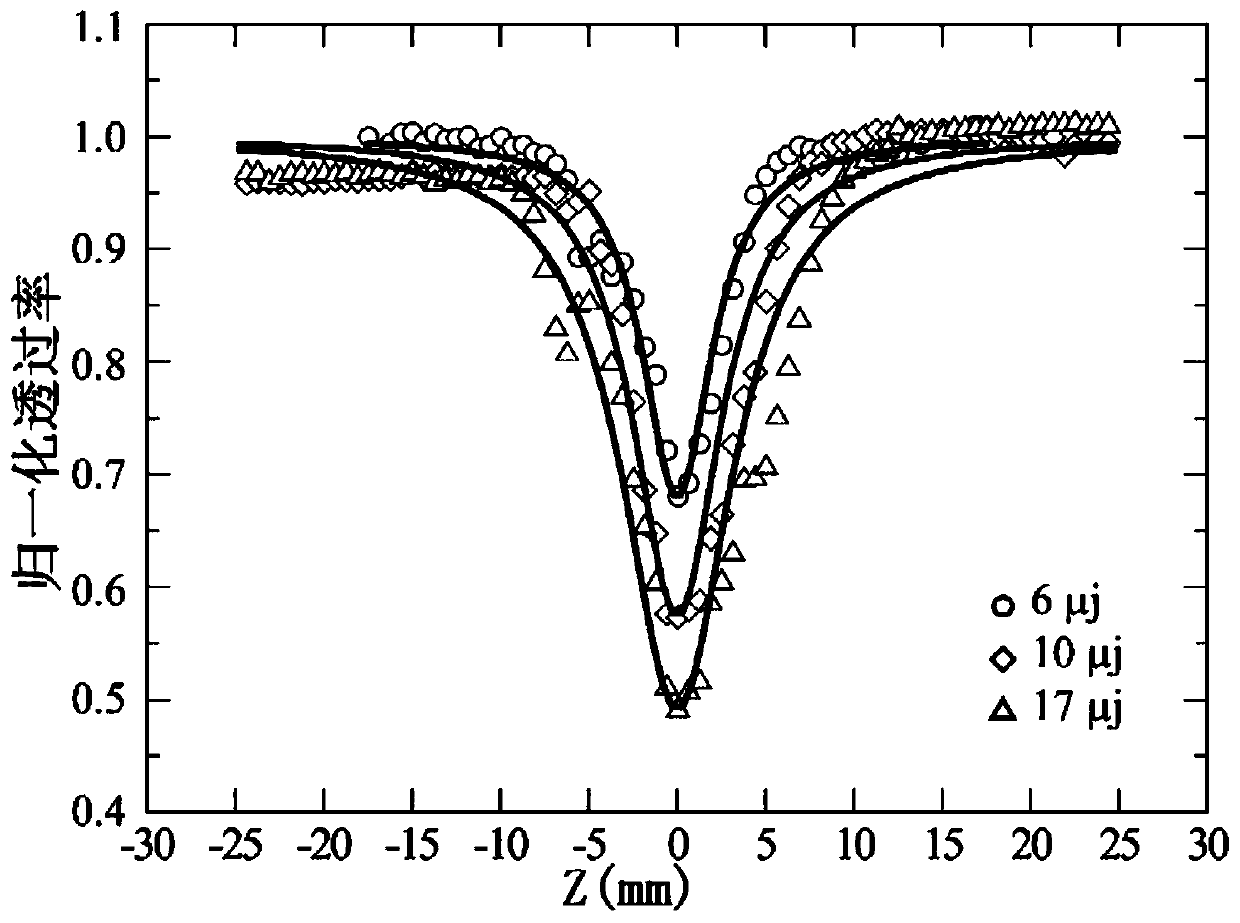 Broadband optical limiting material and its preparation method and application