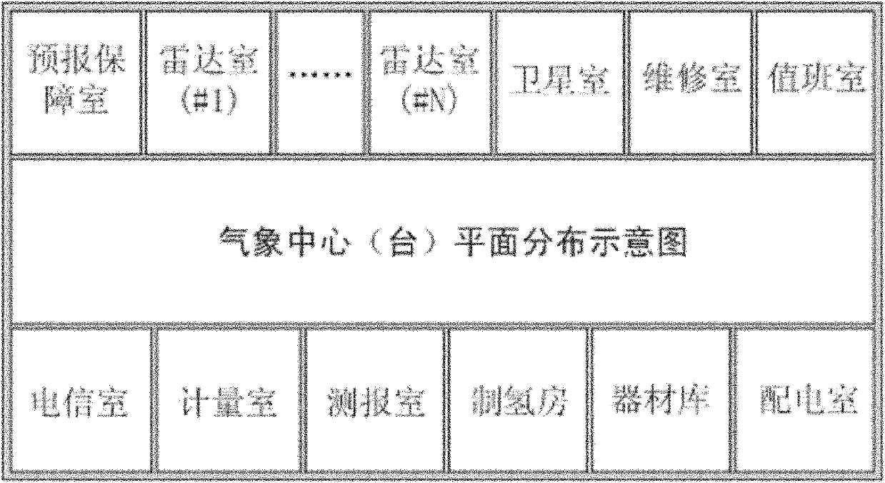 Operating environment safety monitoring and early warning system of meteorological equipment