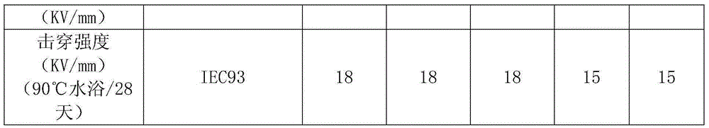 Polyurethane potting material with high insulation and hydrolysis resistance and preparation method thereof