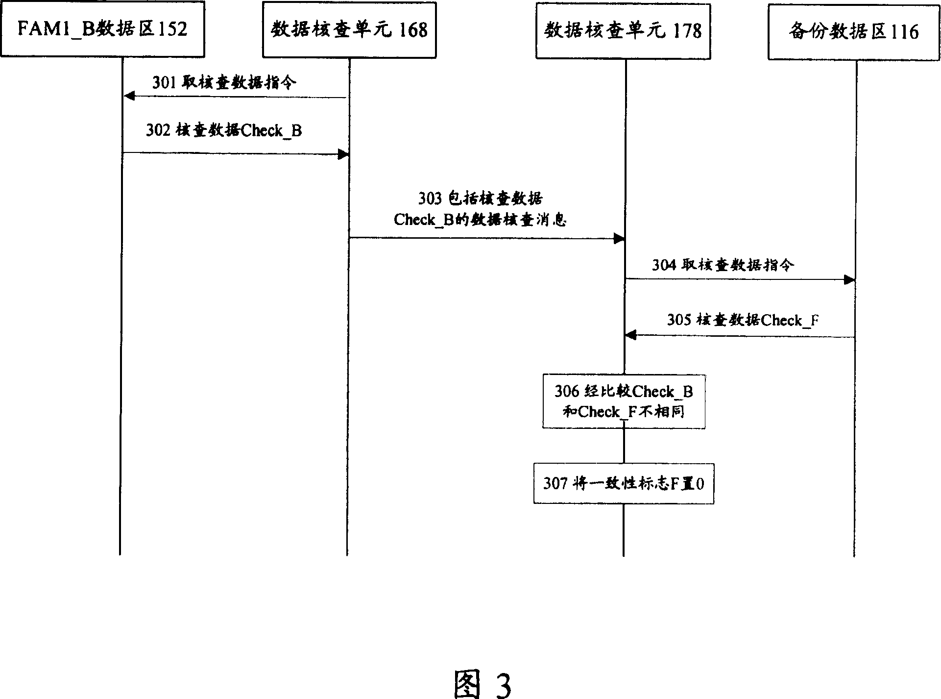 Data management system and method