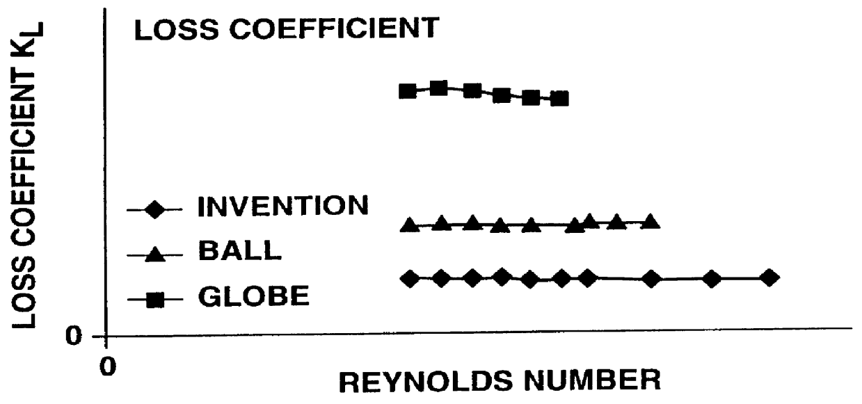 Split venturi, axially-rotated valve