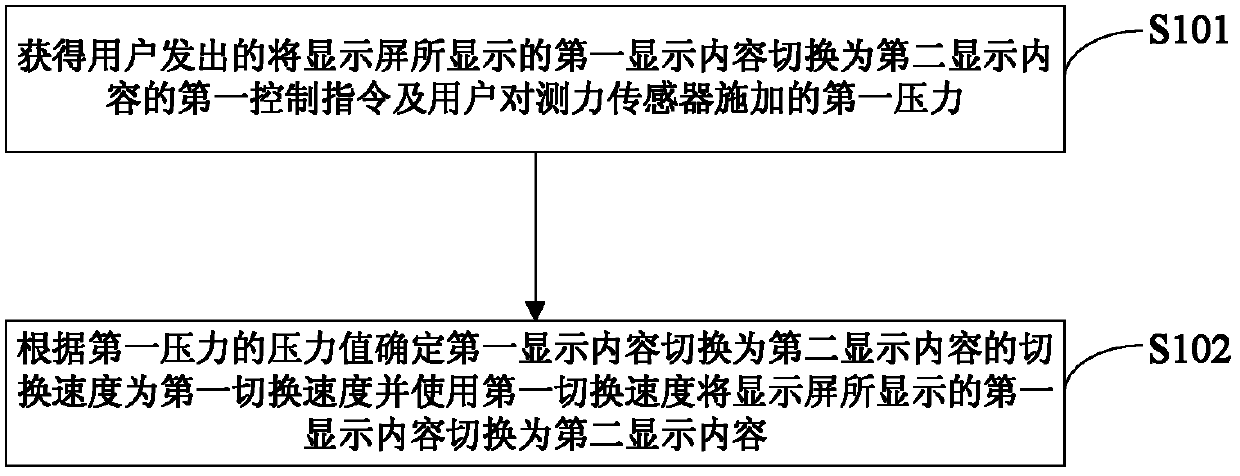 Method and system for controlling display contents of display screen, and electronic device