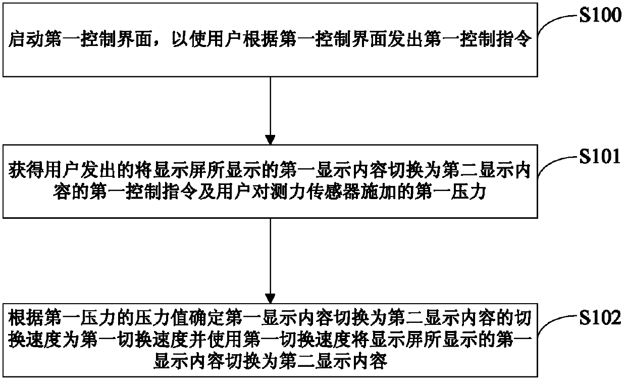 Method and system for controlling display contents of display screen, and electronic device