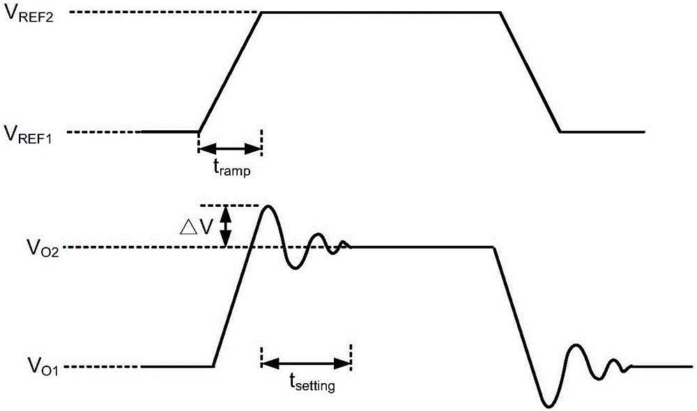 Output voltage regulation device and method