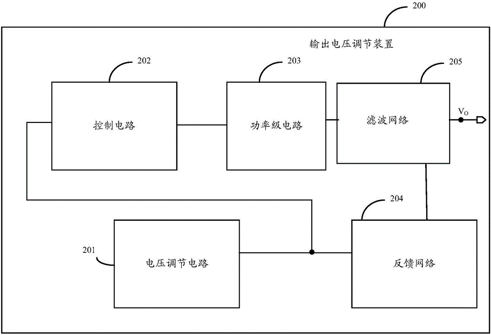 Output voltage regulation device and method