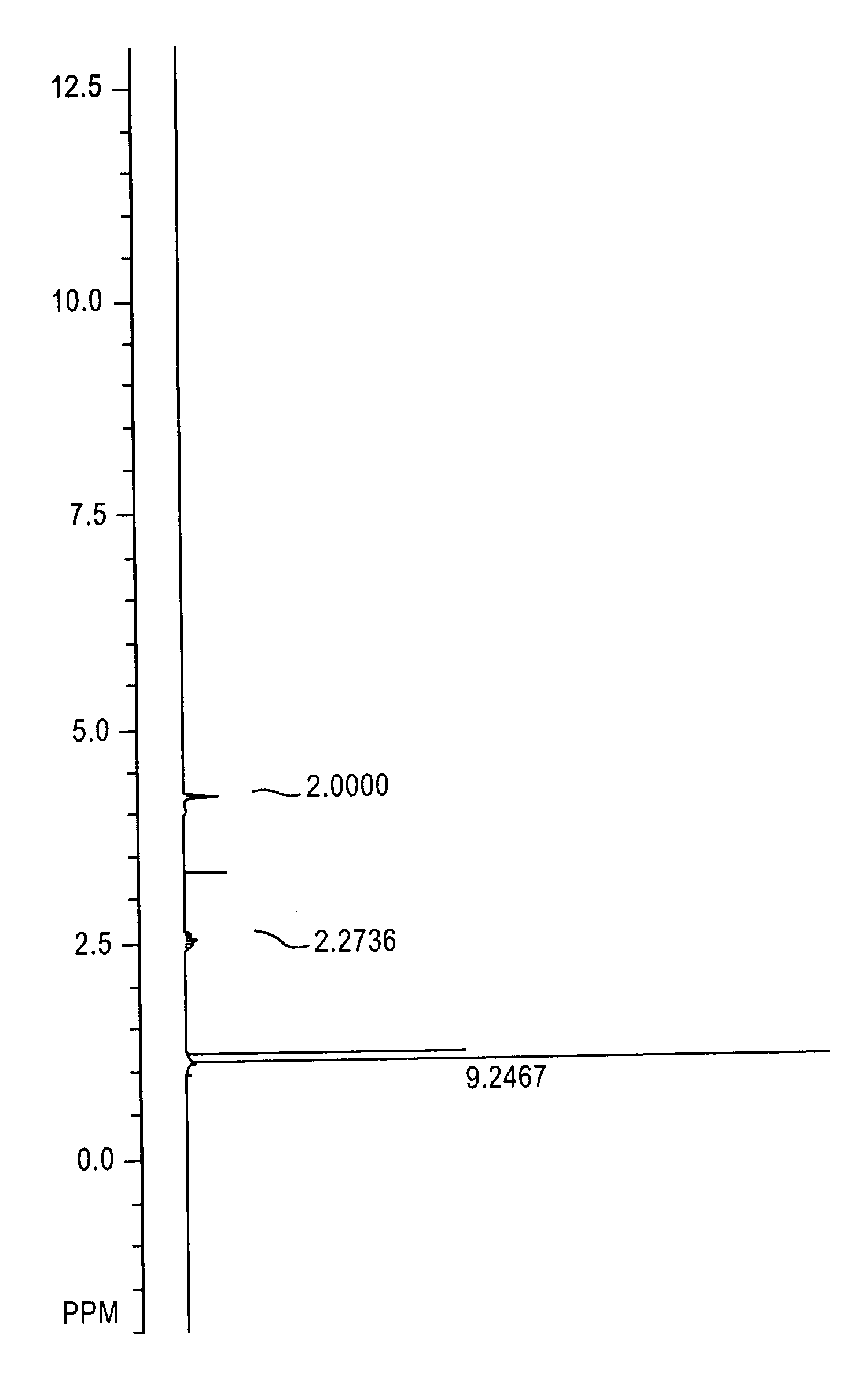 Novel sulfonate salts and derivatives, photoacid generators, resist compositions, and patterning process