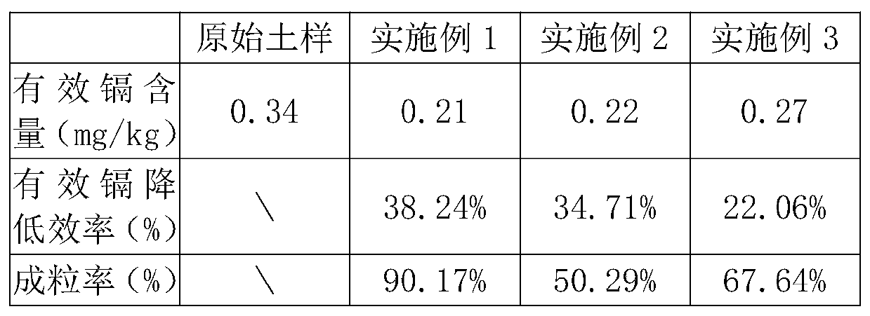 A kind of inorganic-organic composite soil conditioner and its application