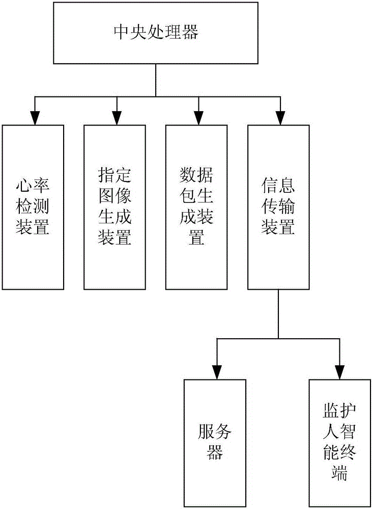 Method and device for sending messages according to heart rate index of lost person under guardianship