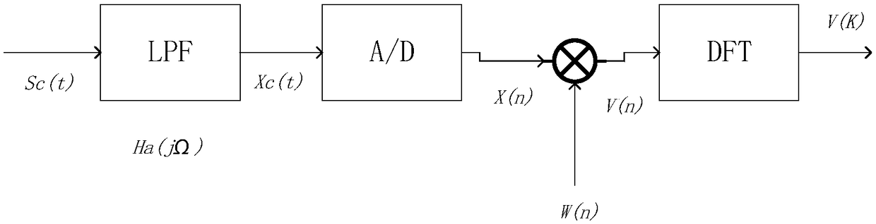 Ship power grid parameter real-time monitoring system and method