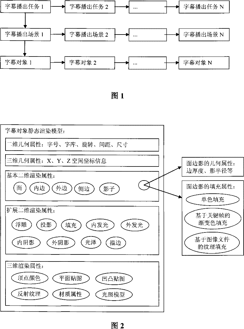 Method for performance guarantee of television subtitle playing apparatus based on diversity application