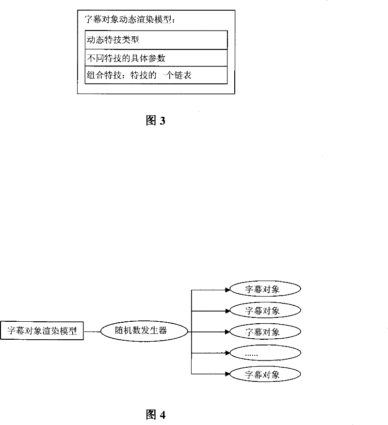 Method for performance guarantee of television subtitle playing apparatus based on diversity application