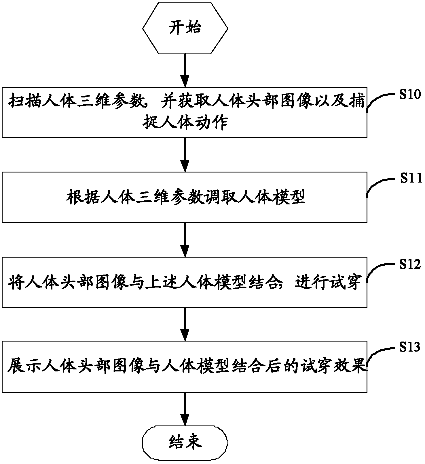 Method, device and system for three-dimensional virtual fitting