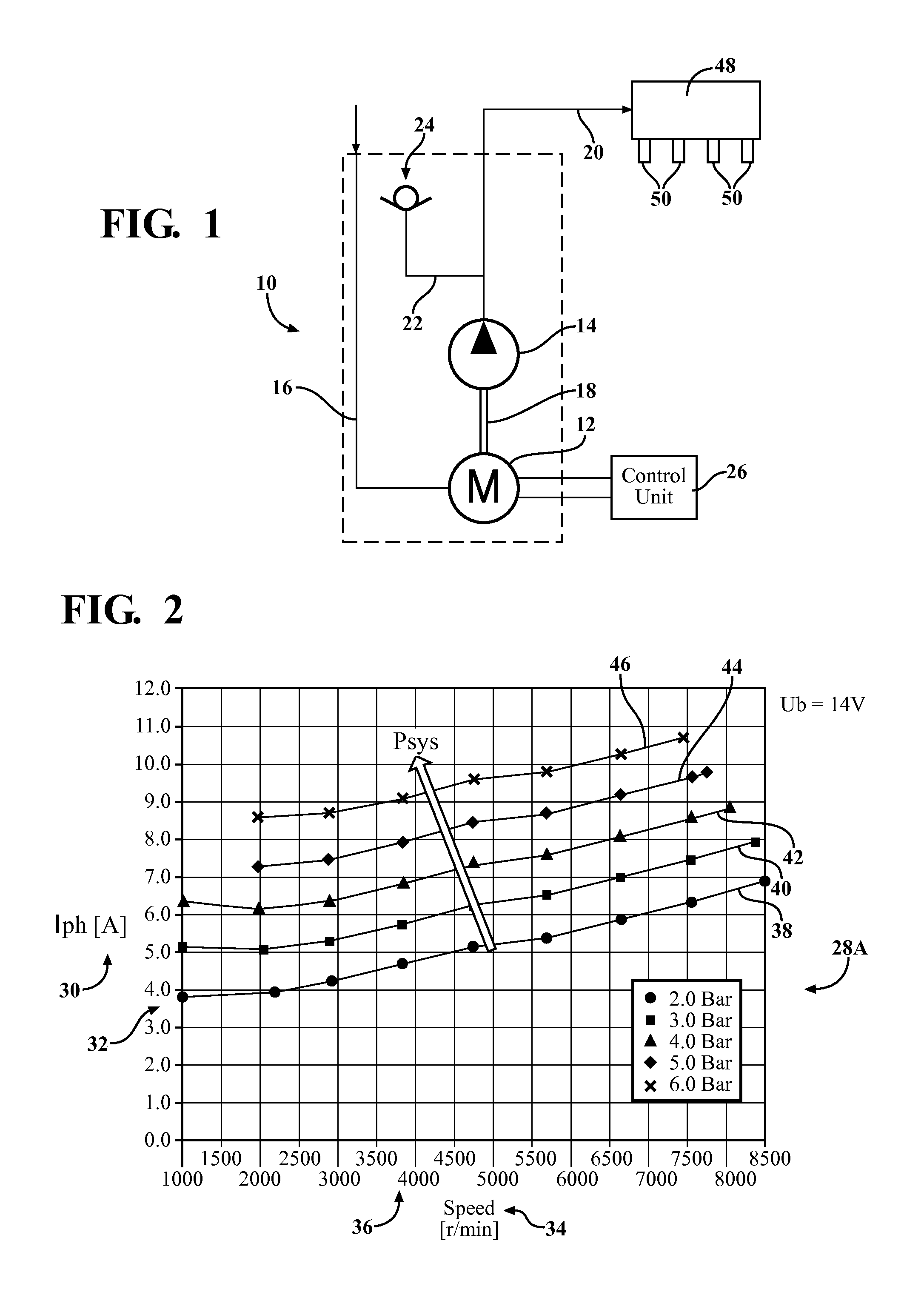 Pressure control by phase current and initial adjustment at car line