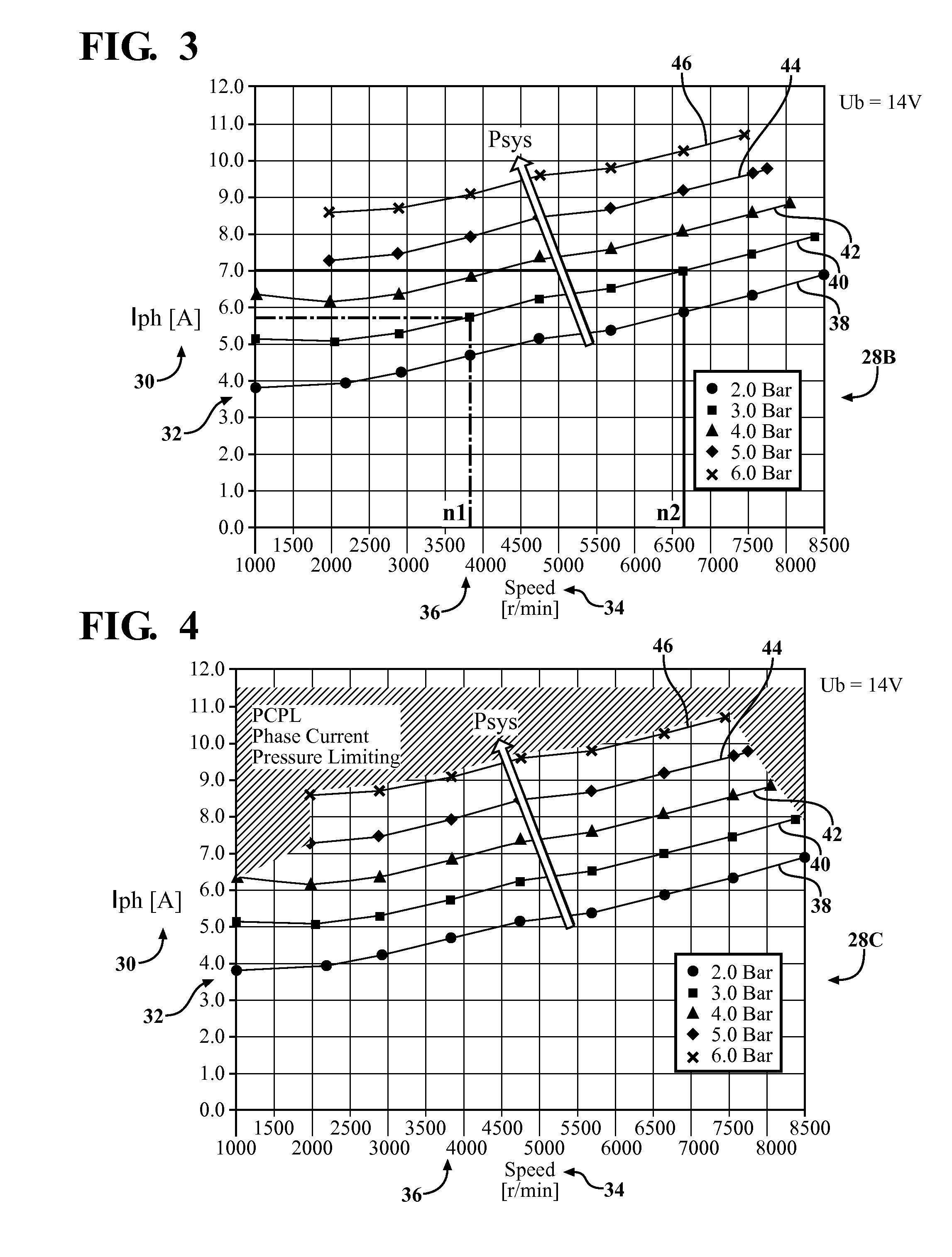 Pressure control by phase current and initial adjustment at car line