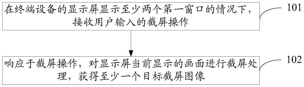 Screen capture method, terminal device, and computer-readable storage medium