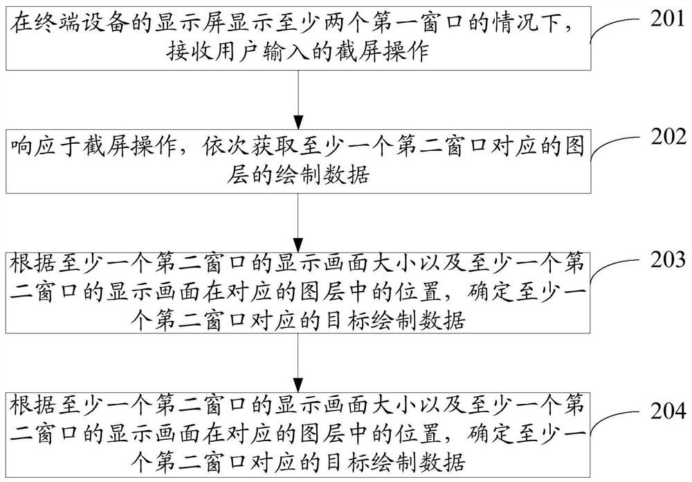 Screen capture method, terminal device, and computer-readable storage medium