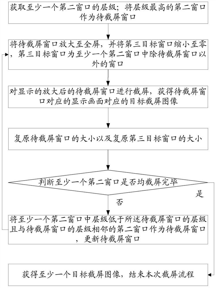 Screen capture method, terminal device, and computer-readable storage medium