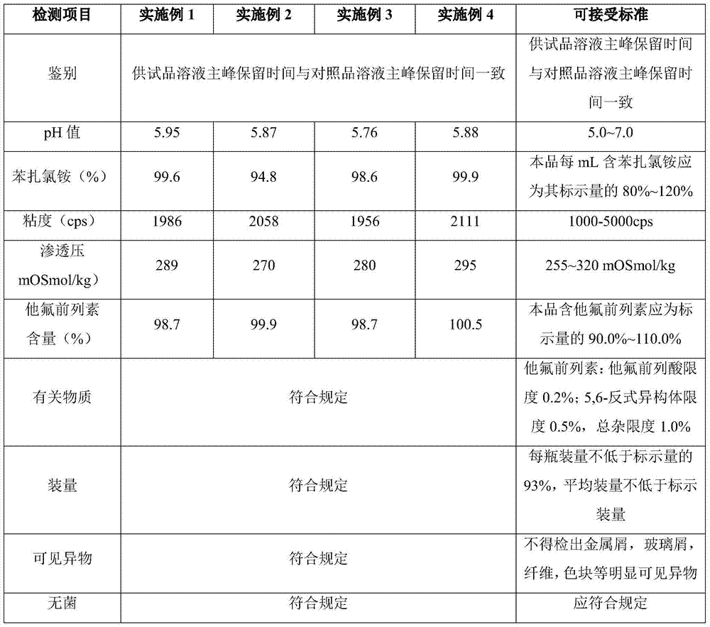 A kind of eye drop containing tafluprost and preparation method thereof