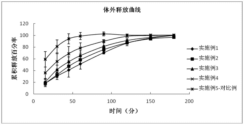 A kind of eye drop containing tafluprost and preparation method thereof