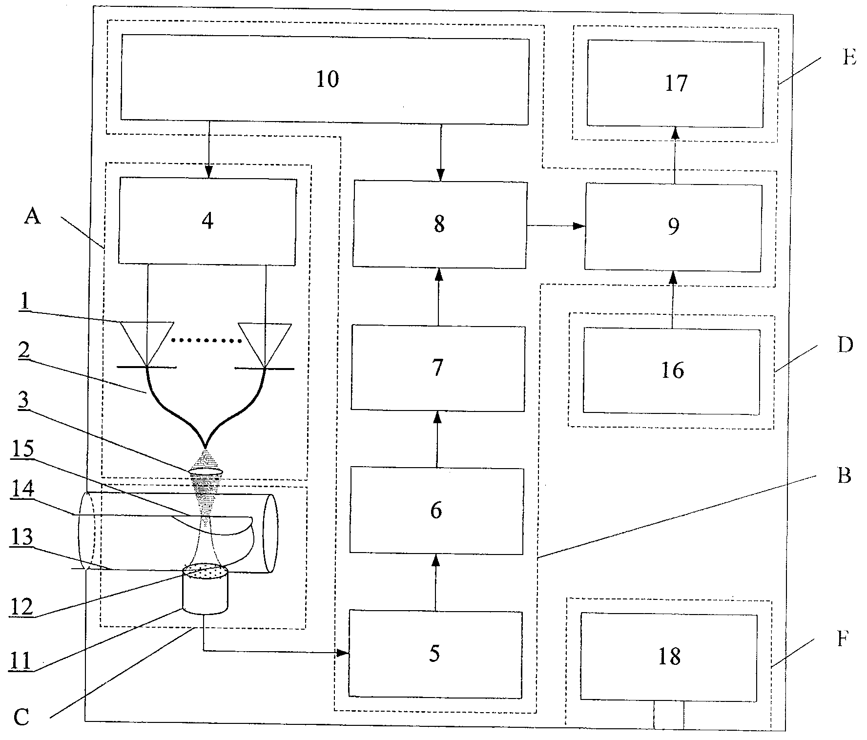 Portable blood sugar detector based on multi-ring array light sound sensor and testing method