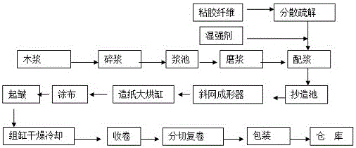 Production technology of crinkled wiping paper