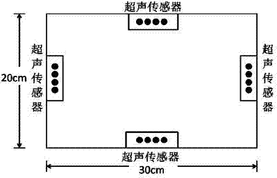 Visual ultrasonic detection system for partial discharge failure detection