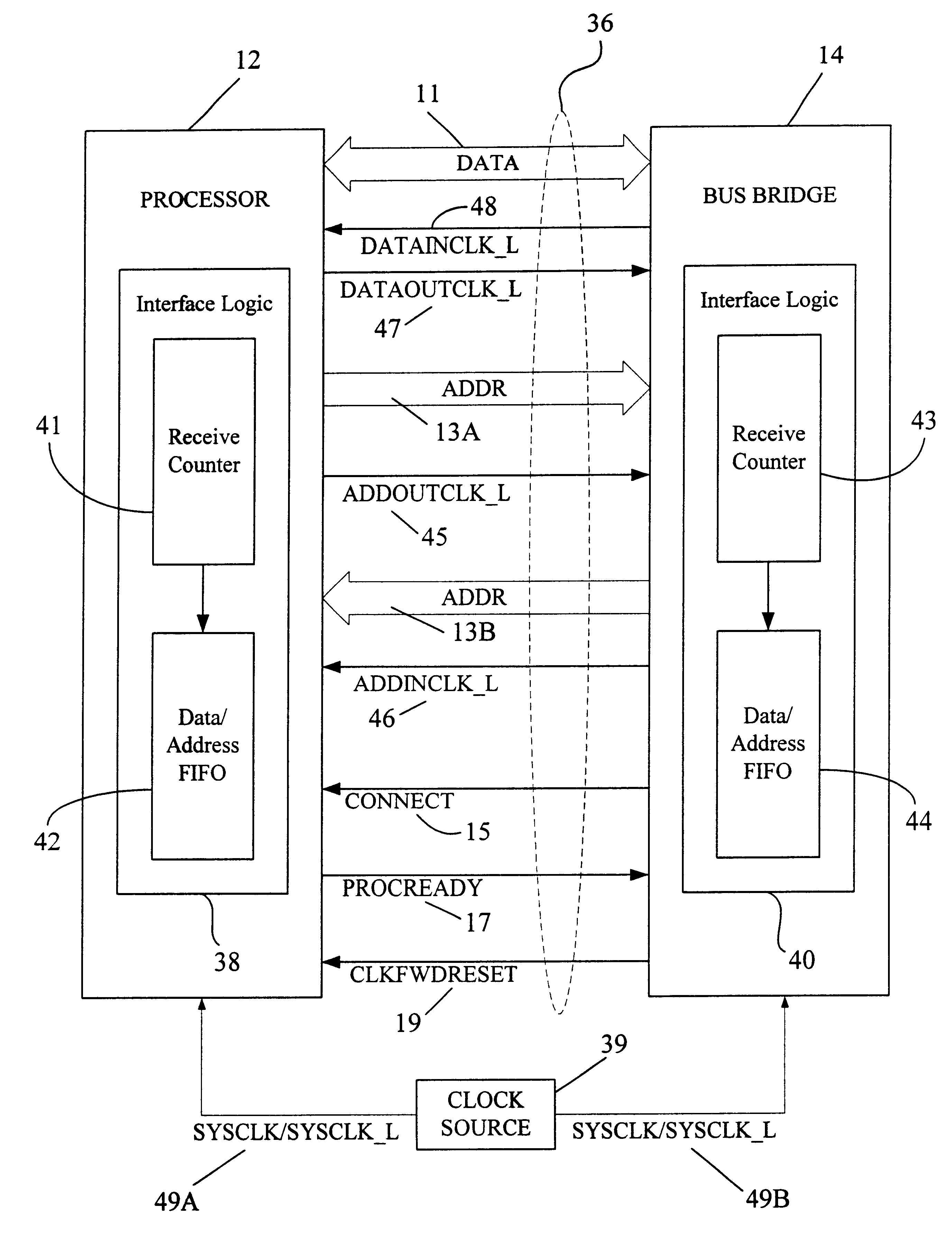 Method and apparatus for controlling power management state transitions between devices connected via a clock forwarded interface