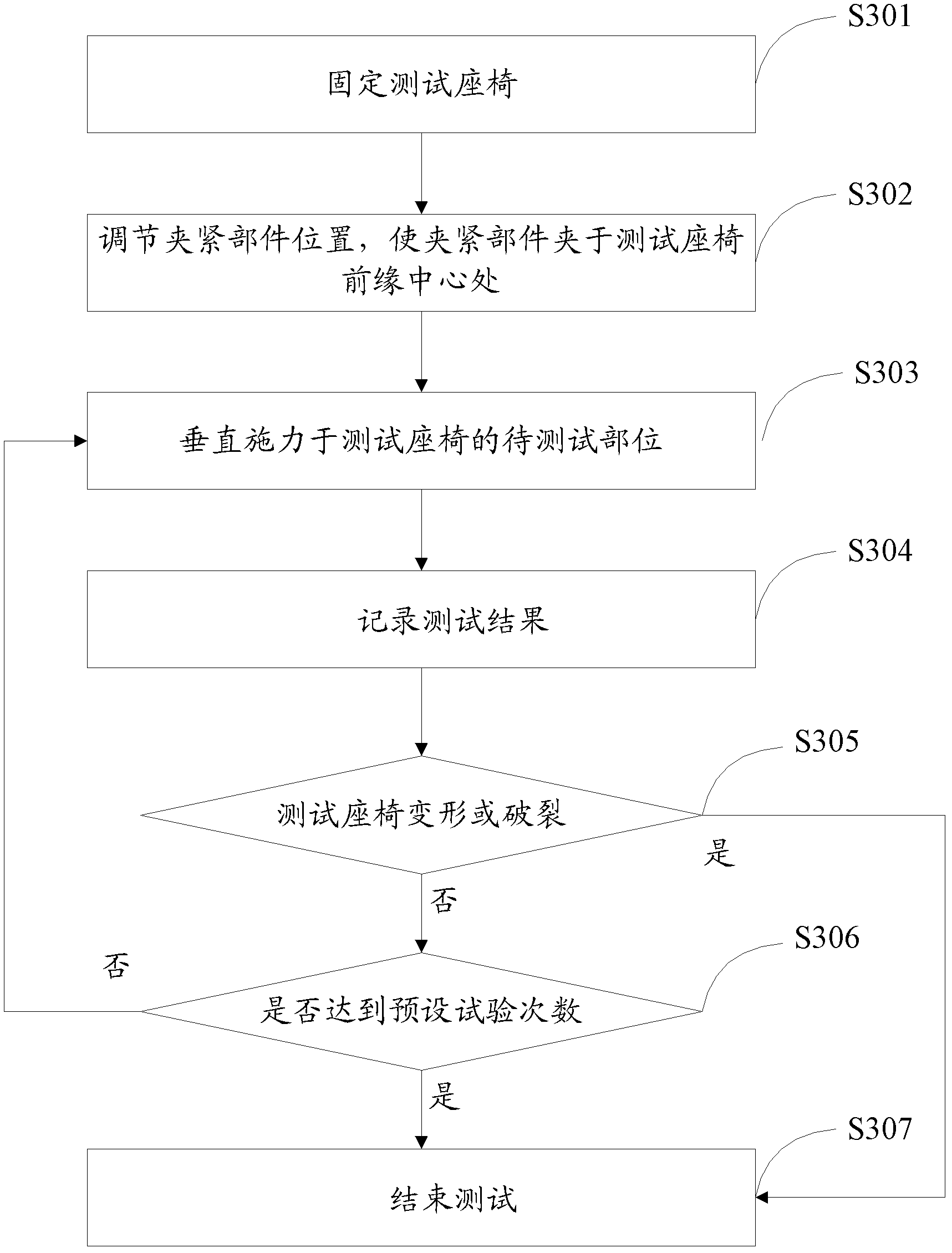 Vertical pulling-up test device and test method for chair