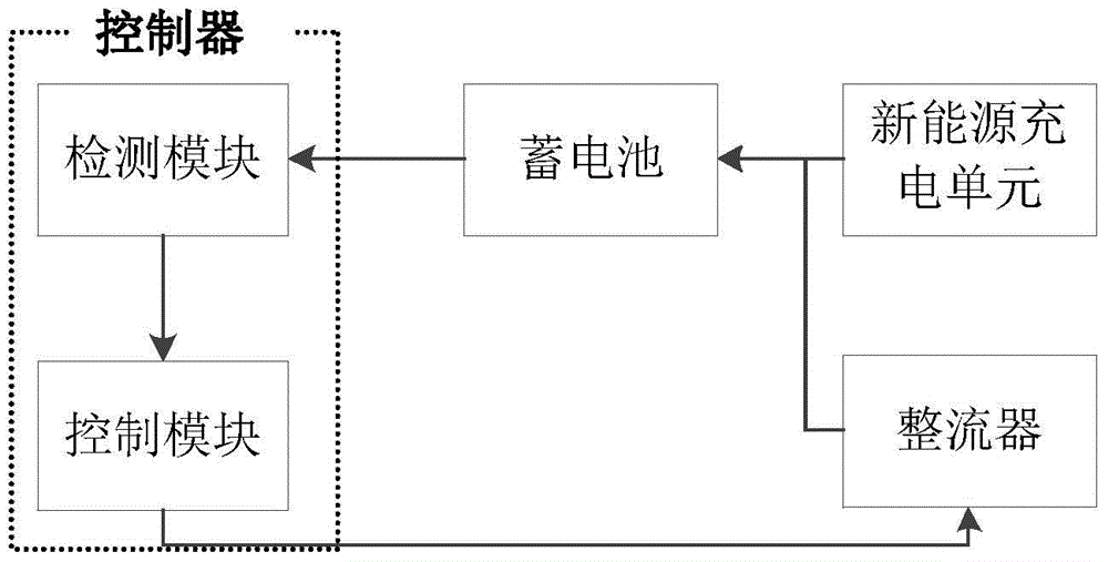 Off-grid inverter and control method based on new energy and mains complementary power supply