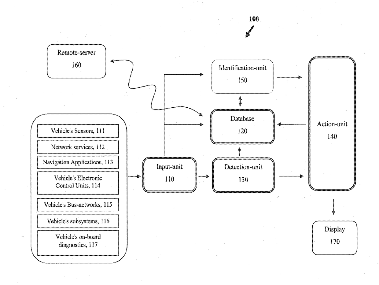 Device for detection and prevention of an attack on a vehicle