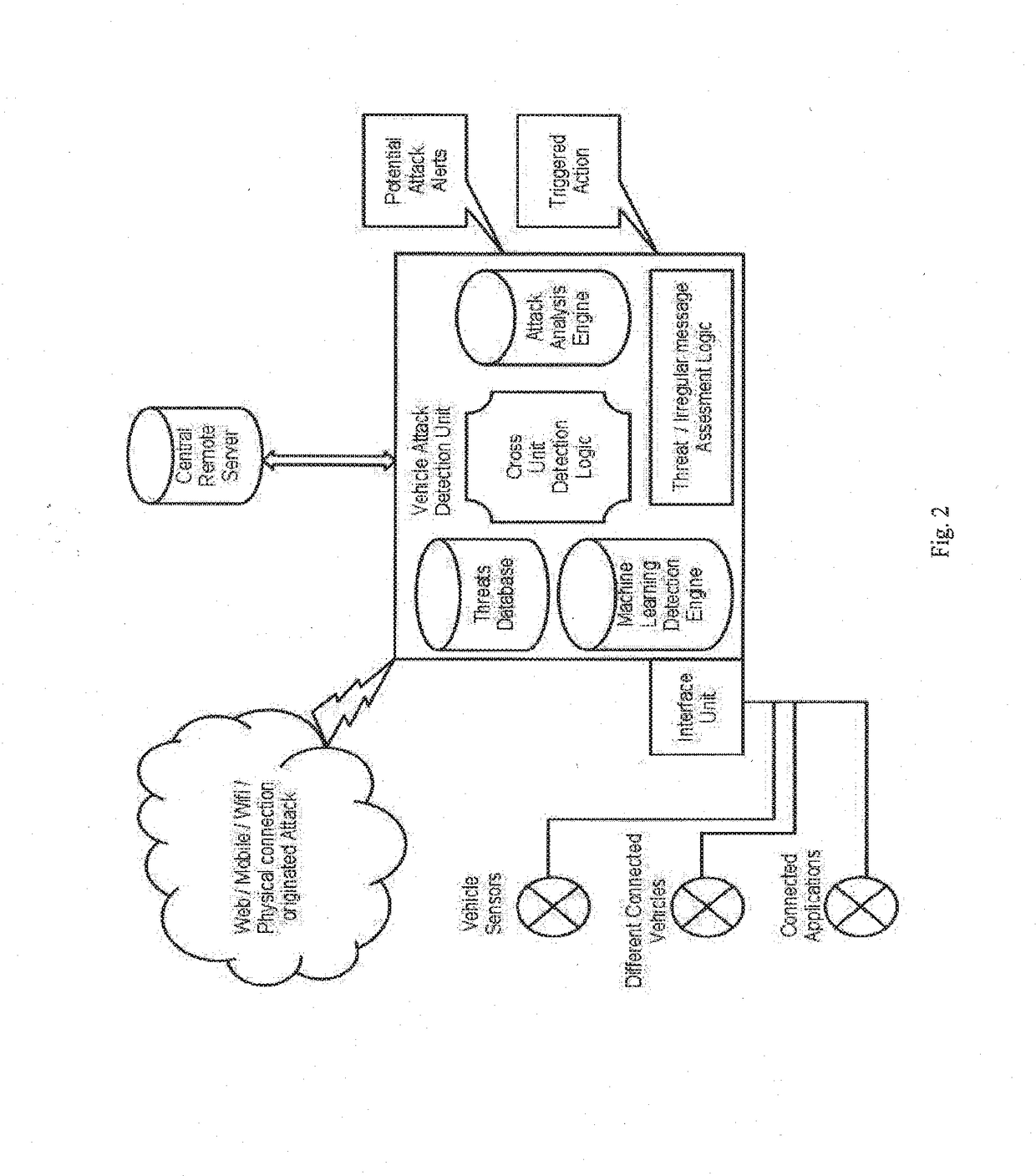 Device for detection and prevention of an attack on a vehicle