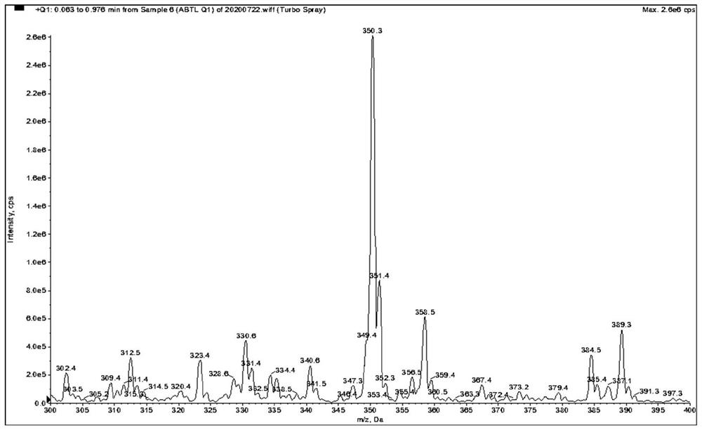 Method for quantitatively determining abiraterone in blood and application thereof